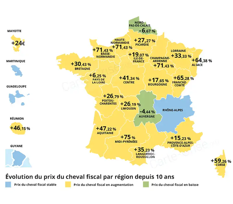 Évolution du tarif du cheval fiscal pour calculer le prix de la carte grise sur 10 ans entre 2015 et 2025