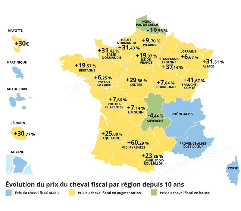 Évolution du tarif du cheval fiscal pour calculer le prix de la carte grise sur 10 ans entre 2014 et 2024