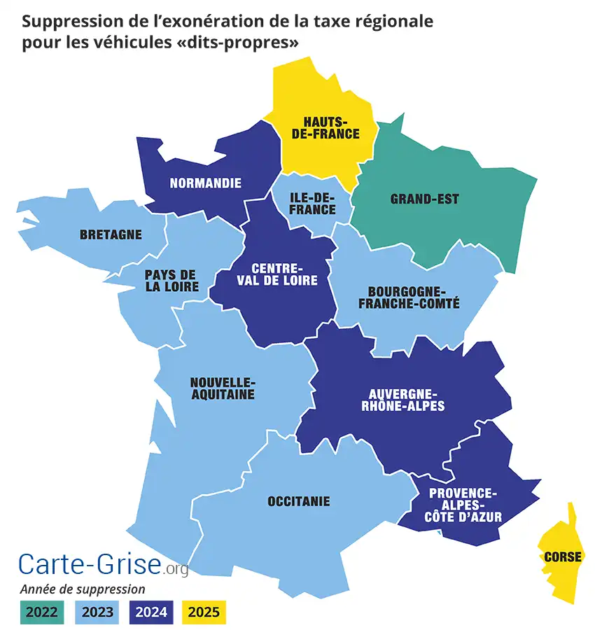 Fin de l'exonération des véhicules hybrides, GPL et Superéthanol E-85 dans les Hauts-de-France