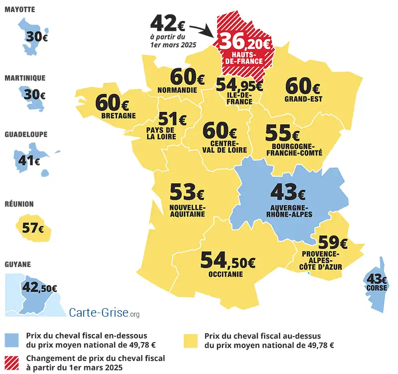 Nouveau tarif du cheval fiscal & prix de la carte grise dans les Hauts-de-France