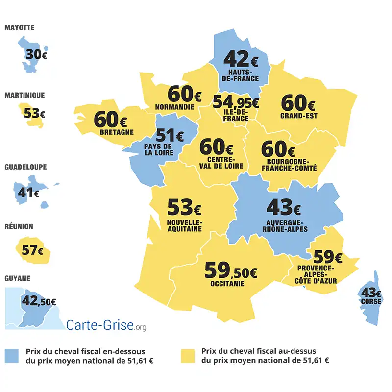 Prix du cheval fiscal par région en 2025 pour faire sa carte grise