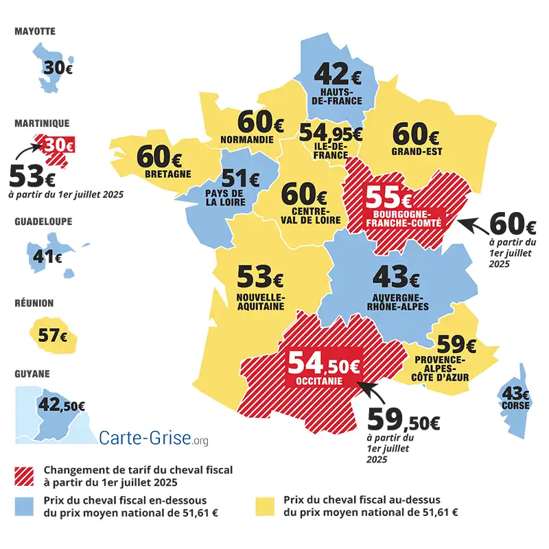 Prix du cheval fiscal par région en 2025 pour faire sa carte grise