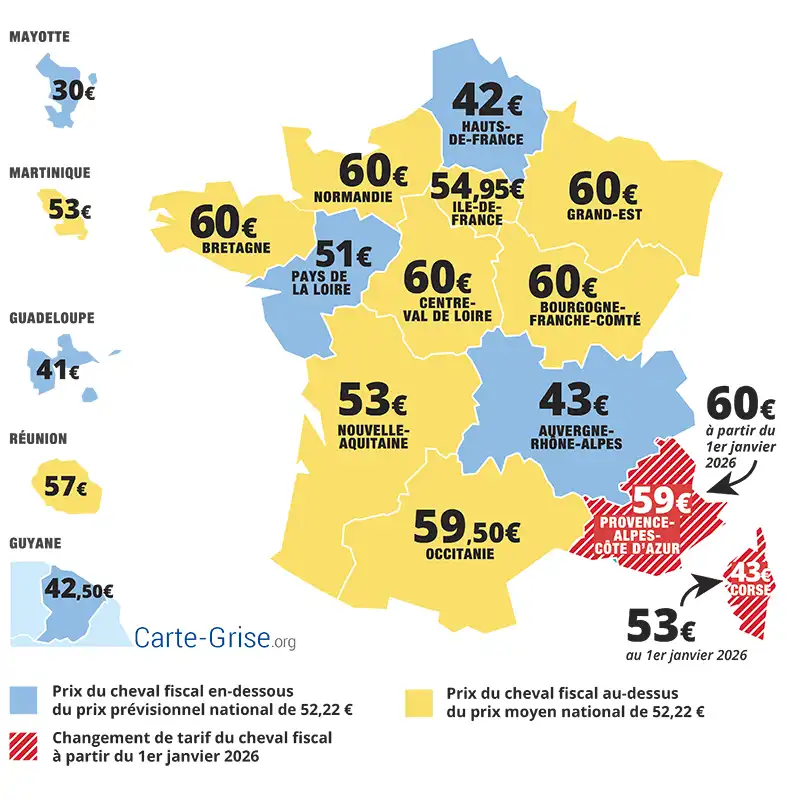 Prix carte grise Corse 2026 nouveau tarif du cheval fiscal