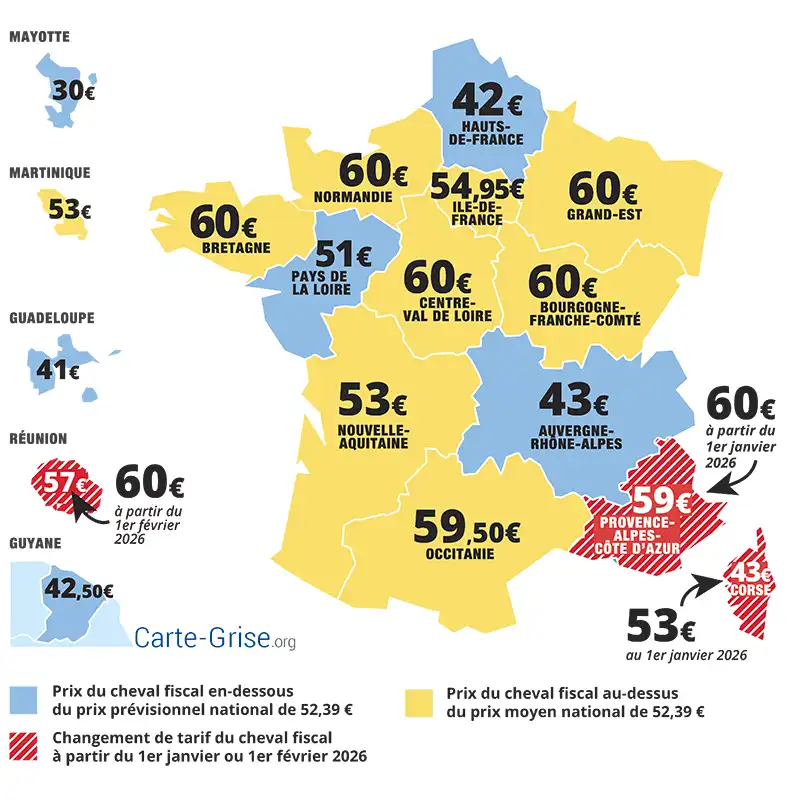 Prix du cheval fiscal par région en 2026 pour faire sa carte grise
