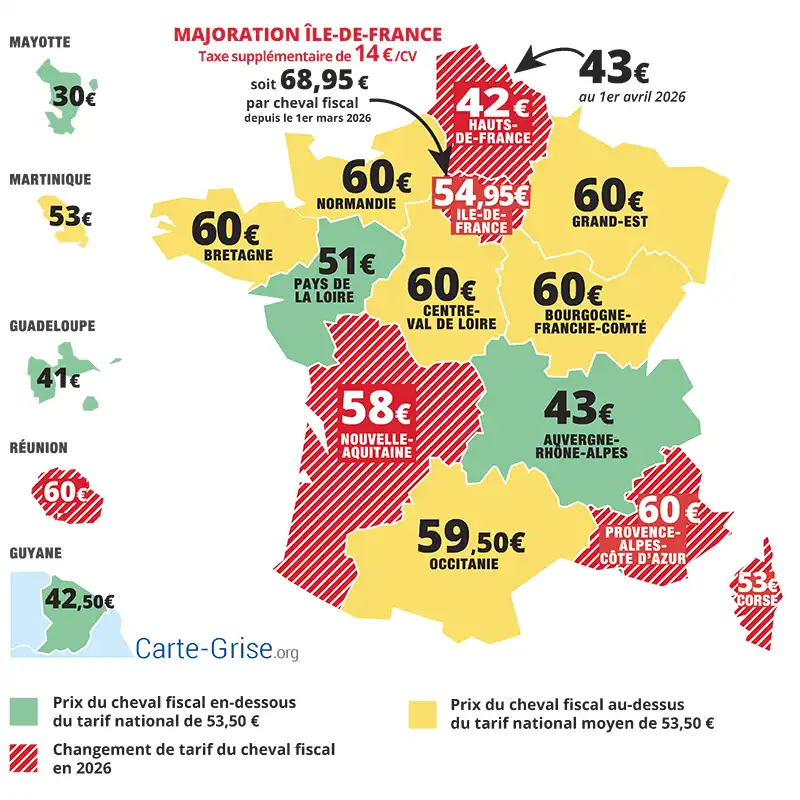 Tarif du cheval fiscal par région pour calculer le prix de la carte grise en 2026