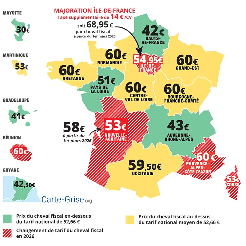 Tarif du cheval fiscal par région pour calculer le prix de la carte grise en 2026