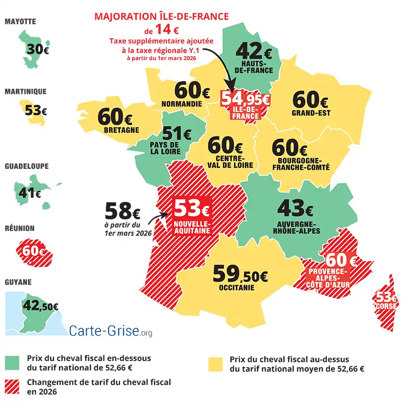 Tarif du cheval fiscal par région pour calculer le prix de la carte grise en 2026